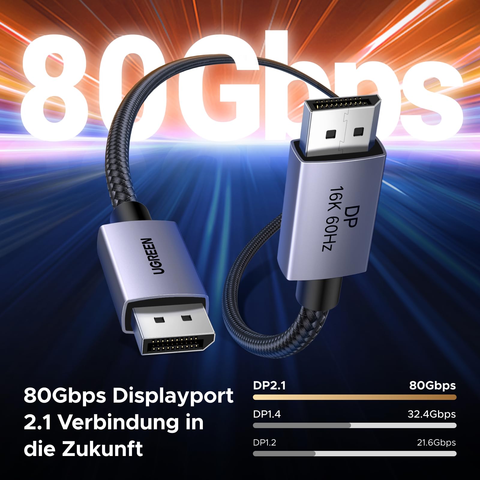 UGREEN 16K Displayport Kabel 2.1 16K 10K 60Hz 8K 120Hz 4K 240Hz 165Hz 144Hz, DP kabel 80Gbps mit HDR, FreeSync, G-Sync, DSC 1.2a, HDCP 2.2 für PC, HDTV, Gaming Monitor (2M) 4