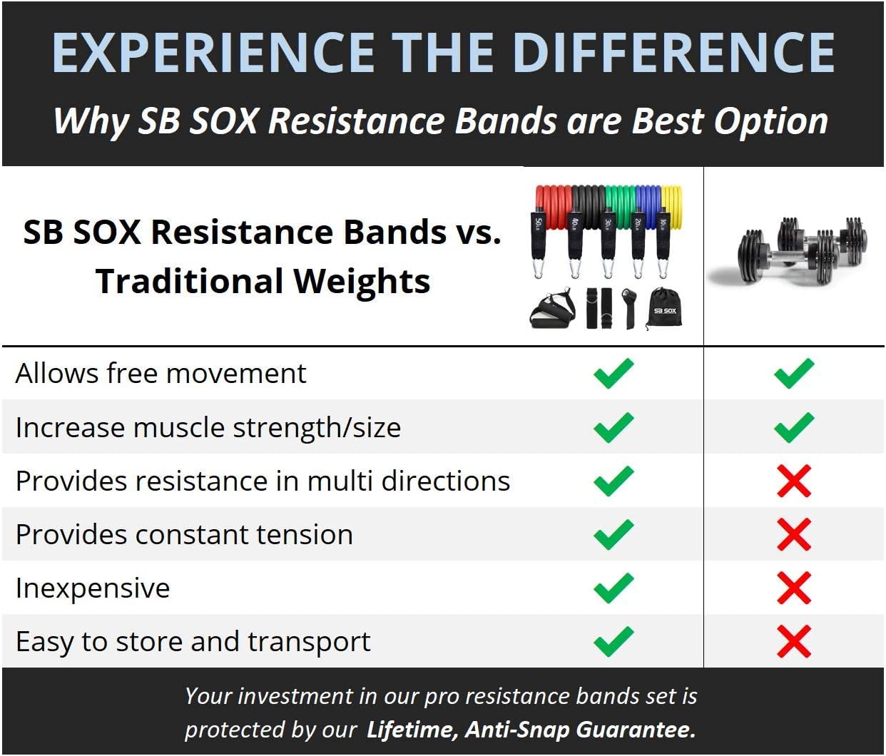 SB SOX Resistance Bands Set (Pro) for Men & Women – 5 Stackable Premium Cable Bands with Handles, Door Anchor, and Ankle Straps – Best Exercise Equipment for Your Home Gym – Works Great (Original) : Sports & Outdoors