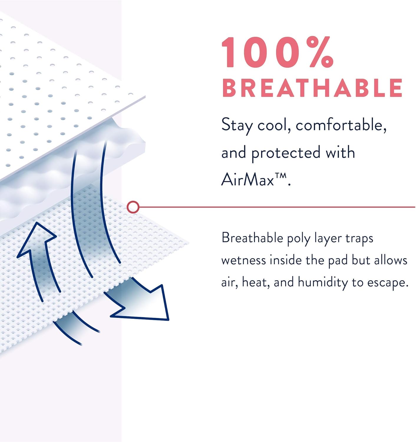 Incognito by Prevail Absorbent 3-in-1 Protective Postpartum Pads for Menstrual and Bladder Leaks, 9 Hours of Protection with Odor Guard (52 Count): Health & Personal Care