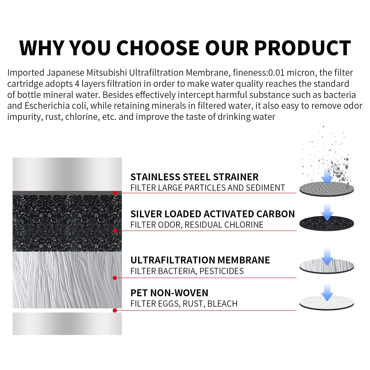 WHK Water Faucet Filter Tap Water Filter Water Filter Faucet on Sink Water Filter, Remove 99.3% Chlorine Reduce Lead and Flouride UF Membrane Faucet Mount Water Filter System, 320 Gallon-BPA Free.: Industrial & Scientific