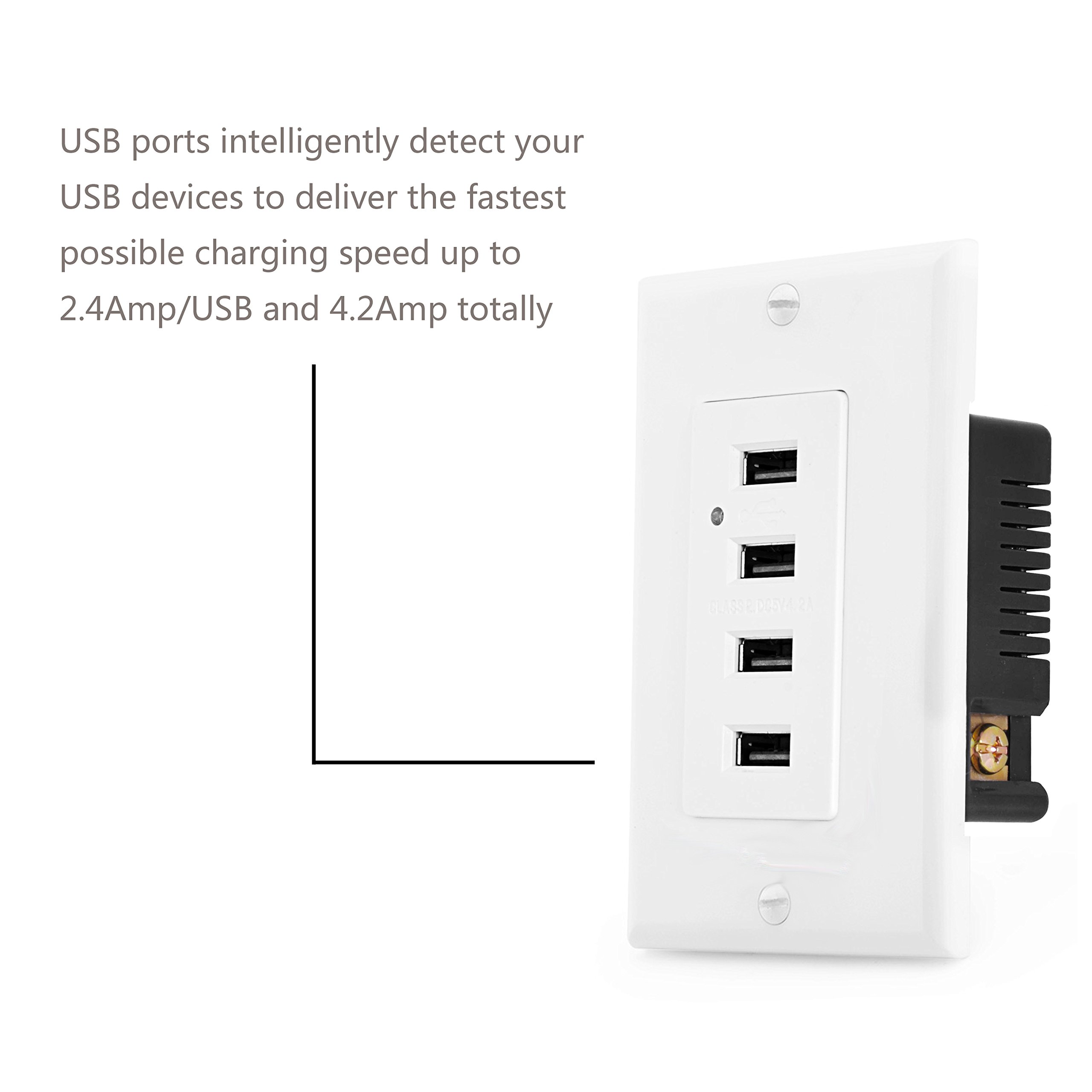 BESTTEN 4.2A/21W USB Receptacle Outlet with 4 High-Speed USB Charging Ports and LED Indicator, Wall Plate Included, UL Listed, White