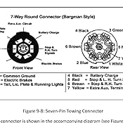 Roadmaster Wiring Diagram - Complete Wiring Schemas