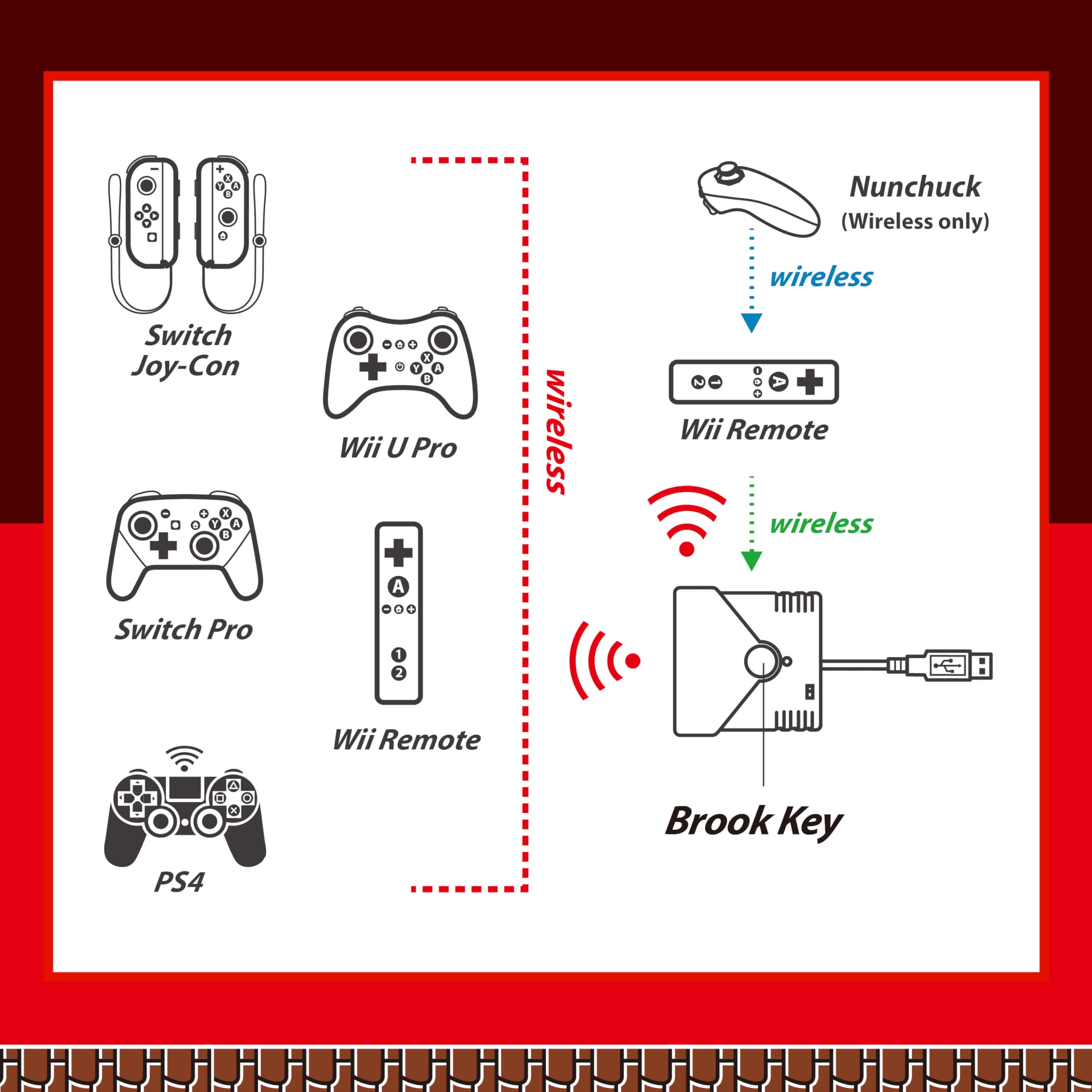 Brook Super Converter - Wii U to SW, Wii Retro Controller Adapter for Switch/PS4/PC Game Consoles, Supports Taiko Drum/Classic/Fighting Stick