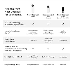 Google Nest Doorbell - (Wired, 2nd Gen) - Wired