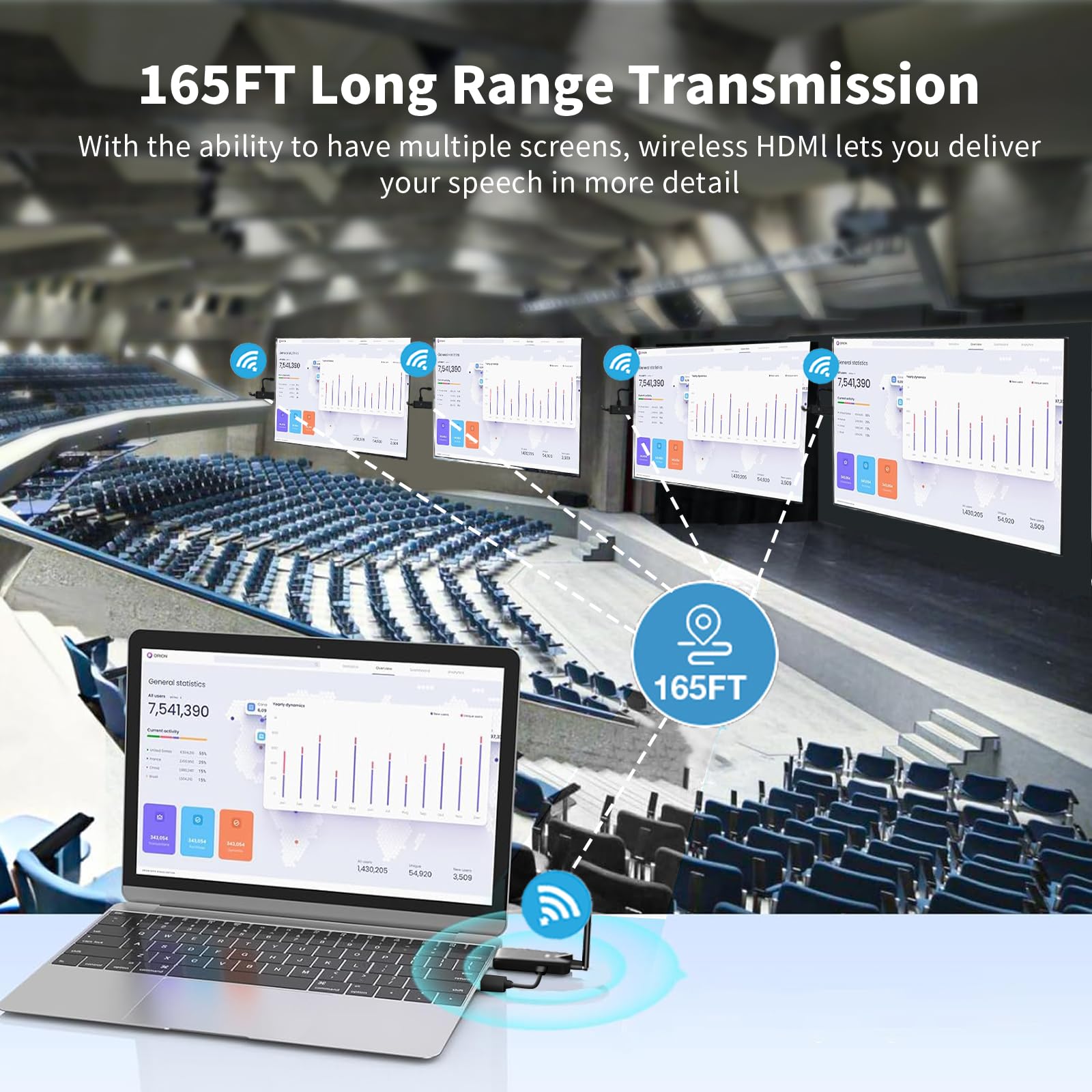 Wireless HDMI 4 Receiver and Transmitter USB-C Extender Kit,Plug & Play 165FT Portable 2.4G/5G Wirelessly Simultaneous Expansion for Multiple Screens from Laptop and Camera to TVs,Projectors