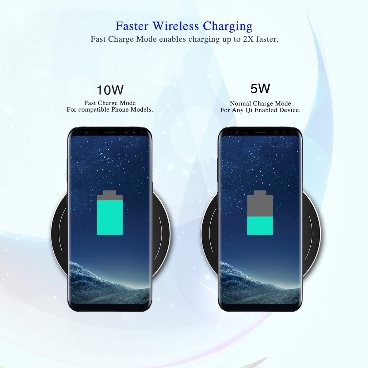 (10W Fast) Wireless Charger, Posiveek Qi-Certified Fast Wireless Charging Pad for iPhone 8/8 Plus, iPhone X, Samsung Galaxy S9/S9+/ S8/S8+ S7/S7 and All QI-Enabled Devices