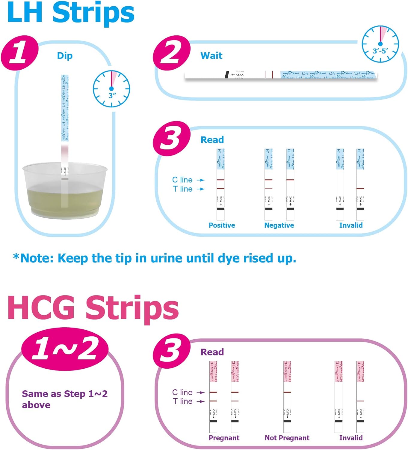 Easy@Home 100 Ovulation (LH) and 20 Pregnancy (HCG) Test Strips Kit, FSA Eligible, Powered by Premom Ovulation Predictor iOS and Android APP, 100 LH + 20 HCG: Health & Personal Care