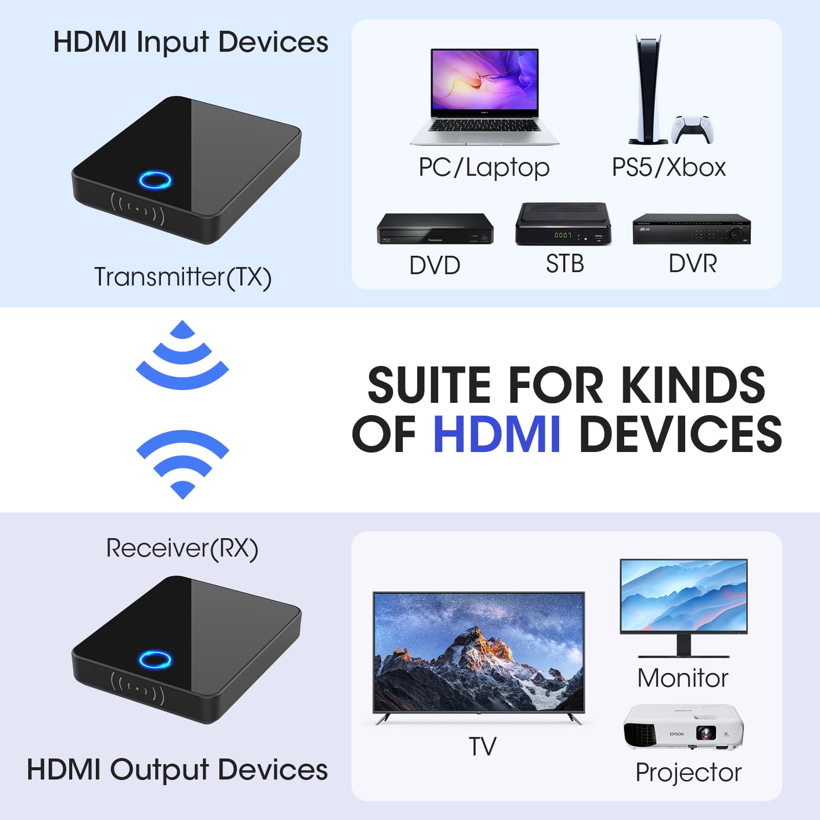 Wireless HDMI Transmitter and Receiver,Binken 150m Wireless HDMI Extender Support 1080P@60 Hz, Support 2.4/5GHz for Streaming Video Audio from Laptop, PC Satellite to HDTV Projector Model 810
