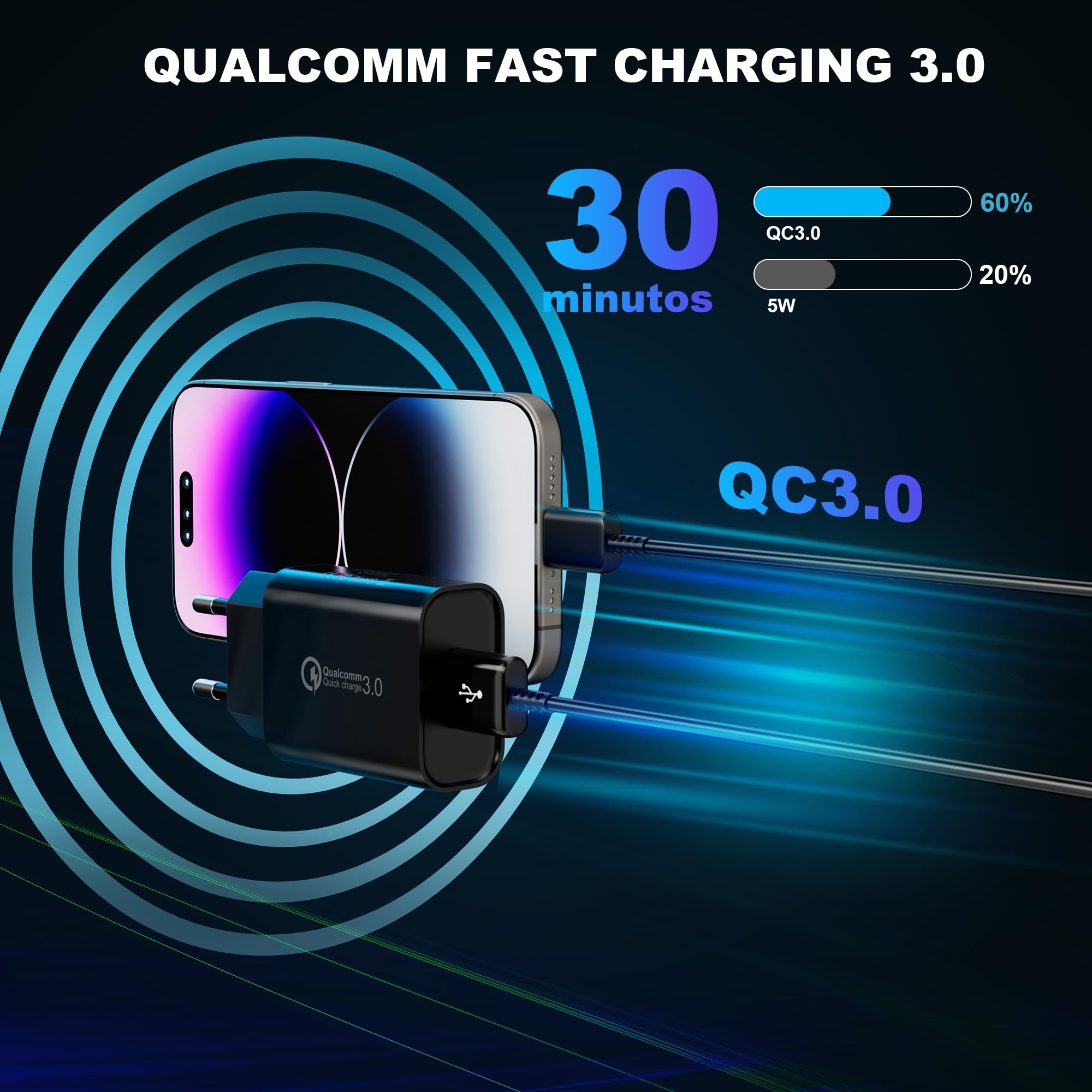 2 Stück USB Ladegerät Stecker, 18W Quick Charge 3.0 Schnellladegerät Netzteil 3A Ladeadapter für Samsung Galaxy S23/S22/S21/S20/S10/S9/S8/A54/A13, iPhone, iPad, Huawei, Xiaomi, HTC, LG und mehr 2