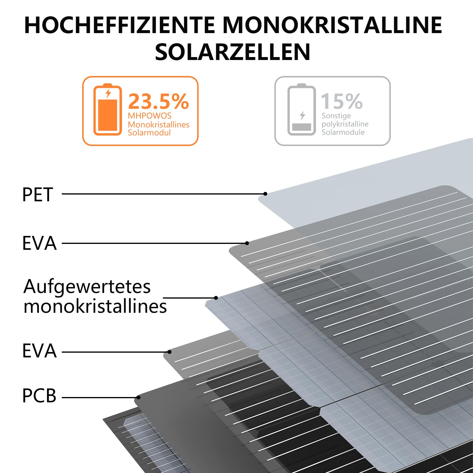 MHPOWOS 220W Tragbares Solarpanel, IP67 Wasserdichtes 40V Monokristallines Faltbares Solarpanel Power Backup, Langlebiges Solar Ladegerät Solarpanel Kit für Powerstation RV Camping Off Grid Angeln 2
