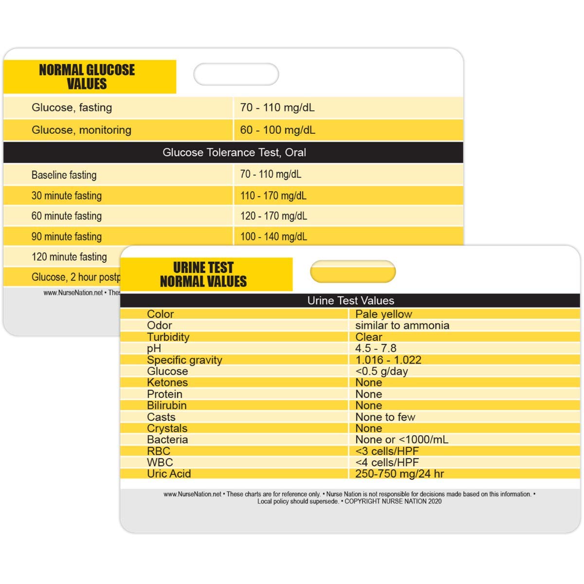 Glucose normal lab values