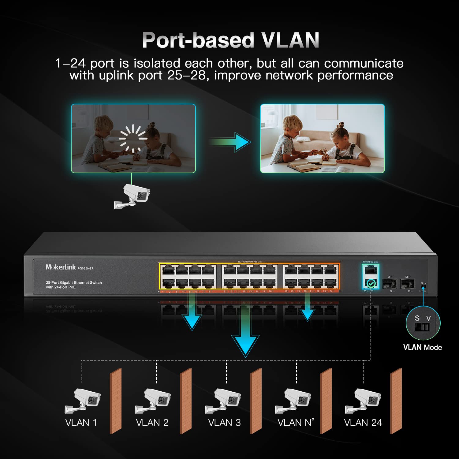 MokerLink 24 Port Gigabit PoE Switch, 2 Gigabit Ethernet Uplink, 2 Gigabit SFP, 400W IEEE802.3af/at, Rackmount Unmanaged Plug and Play Netzwerk Switch 4