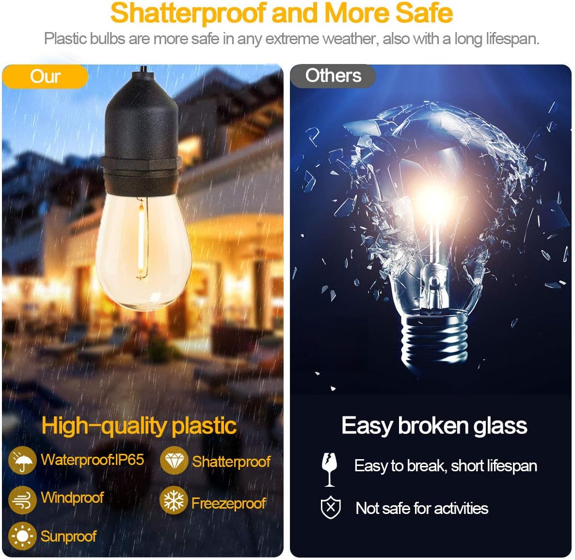 Outdoor String Lights LED 100FT Commercial Grade Heavy Duty Light String Lights with 30 Sockets 32 Shatterproof Plastic Bulbs Include 2 Spare S14 Dimmable Edison Bulbs Patio Market Cafe String Lights - - 