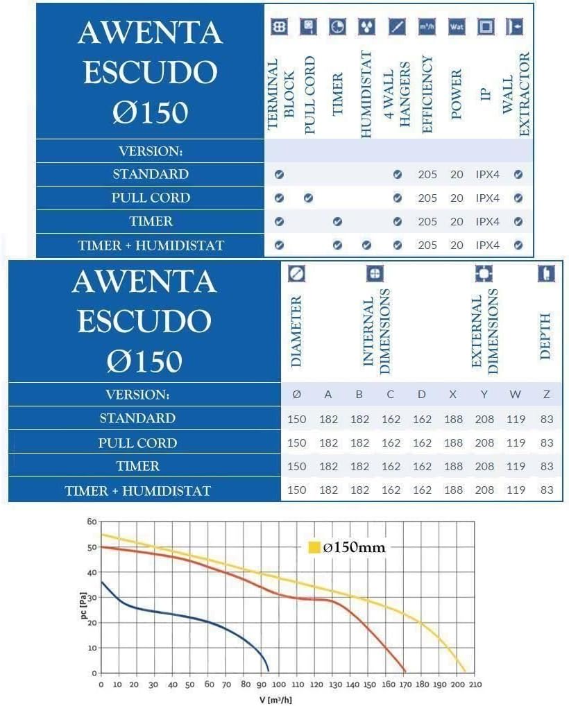 Badezimmer Küche Toilette Wand Lüftung Abluftventilator mit Timer und