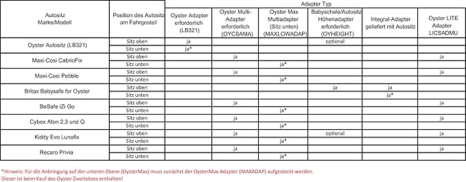 oyster height adaptors