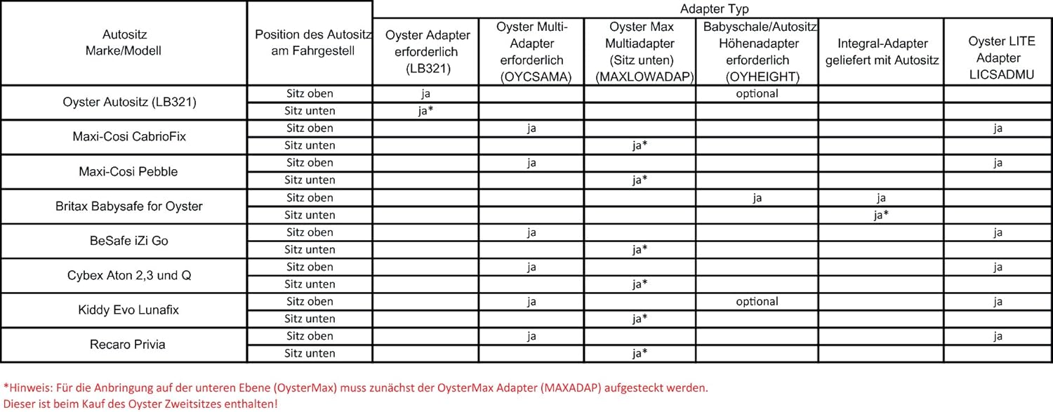 oyster max maxi cosi adaptors