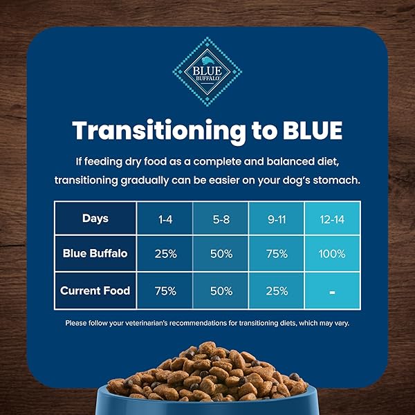 BLUE BUFFALO LIFE PROTECTION FORMULA ADULT DRY DOG FOOD, HELPS BUILD AND MAINTAIN STRONG MUSCLES, MADE WITH NATURAL INGREDIENTS, CHICKEN & BROWN RICE RECIPE, 5-LB. BAG