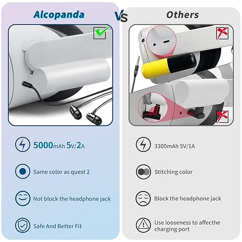 alcopanda Battery Pack for Oculus Quest 2,5000mAh Power Bank for