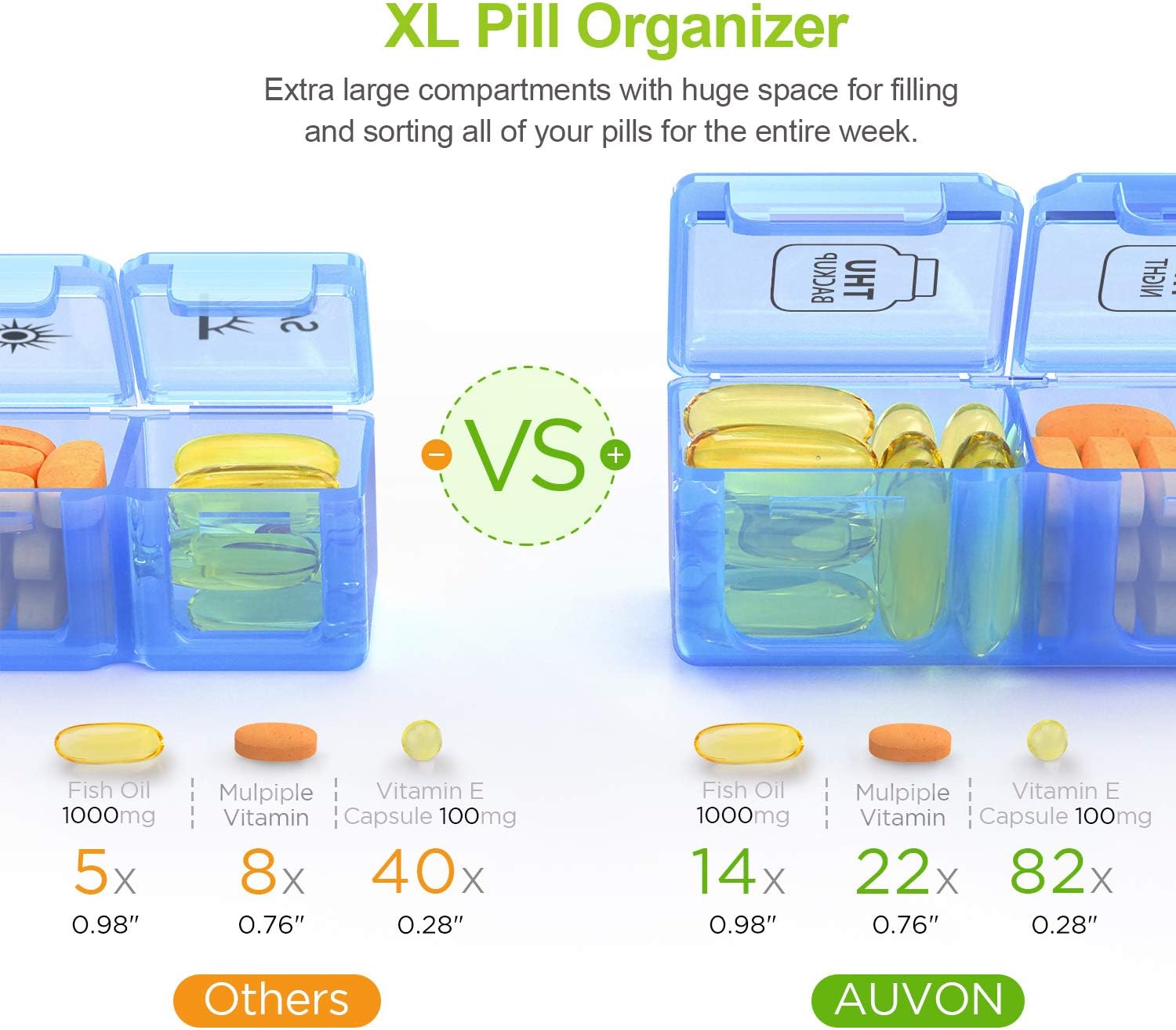 AUVON iMedassist Monster Weekly Pill Organizer, 2nd Gen Extra Large Pill Box Case (7-Day / 4-Times-A-Day) with Huge Compartments to Hold Plenty of Fish Oils, Vitamins,Supplement and Medication (XL): Health & Personal Care