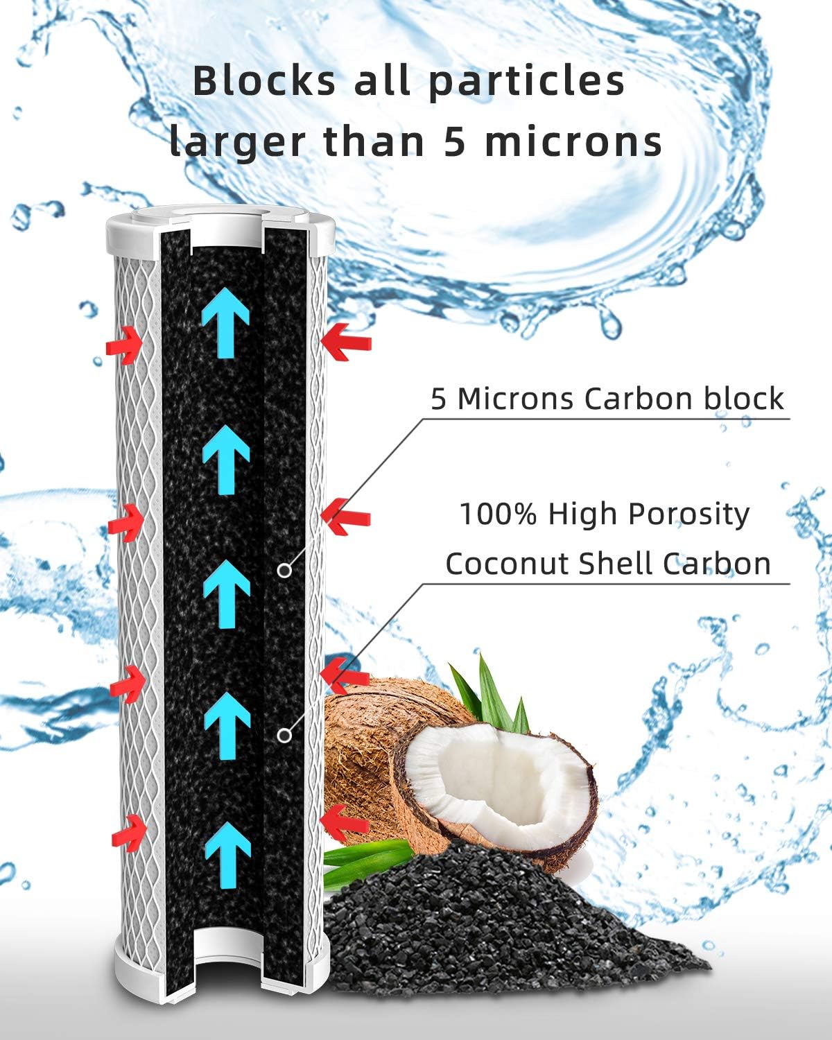 Fil-fresh 5 Micron 10" x 2.5" Whole House CTO Activated Carbon Block Water Filter Replacement Cartridge Fits Standard Under Sink and RO Water Filtration System, Replaces WFPFC8002, FXWTC, 2 Pack: Kitchen & Dining