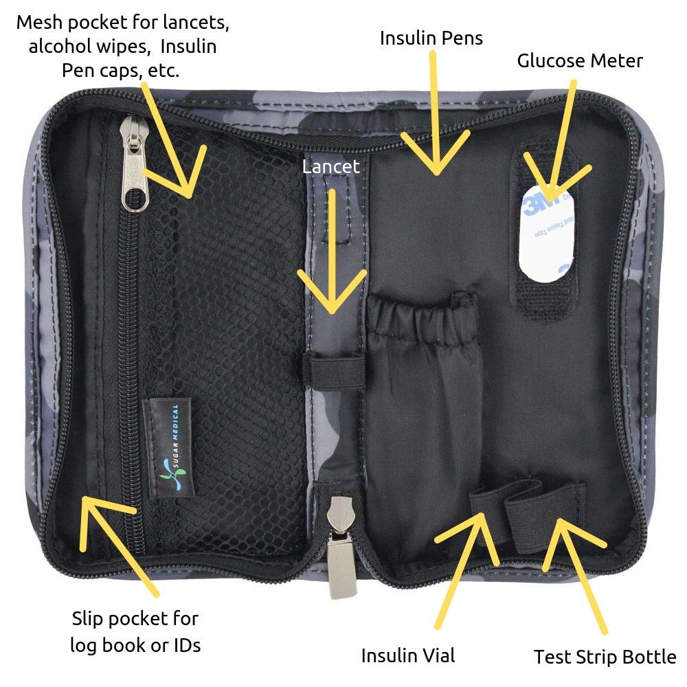 Sugar Medical Diabetes Supply Case II Perfectly Designed to