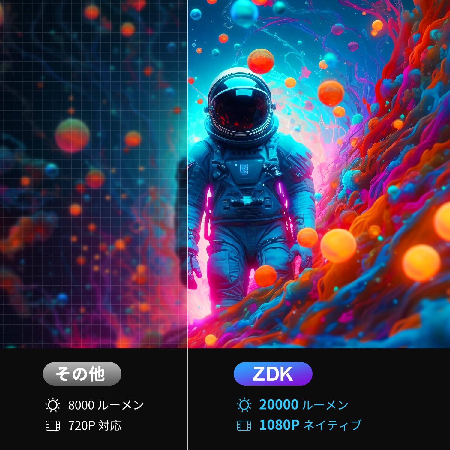 ZDK Projector with Bluetooth 5.0 & 5 GWIFI 1080P Full HD High Brightness Small Projector, Home Use, Mini Lightweight, Projector, Ceiling, 20,000 Lumens, 4K Compatible, Home Theater, Connects to iOS,