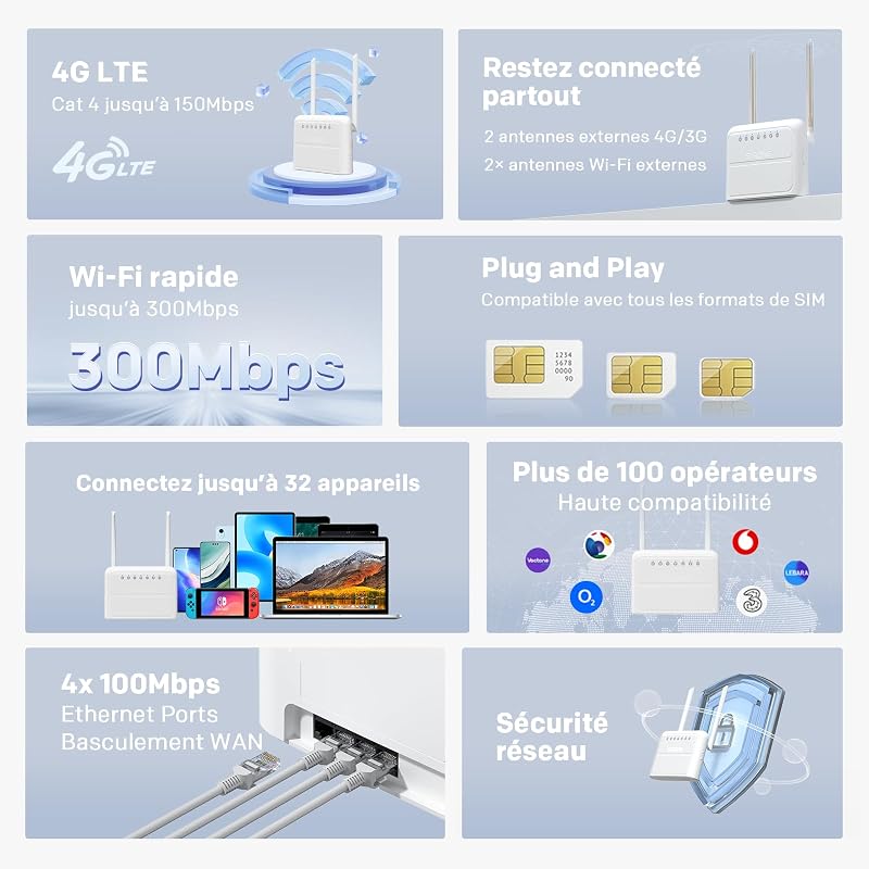 Routeur 4G, Réseau LTE Cat4, Wi-FI N300 Mbps, Box 4G avec Ports WAN/LAN 100 Mbps, Antennes externes Fixes, Compatible avec Toutes Les Cartes SIM, Plug & Play, Réseau sécurisé (4GROUTER360)