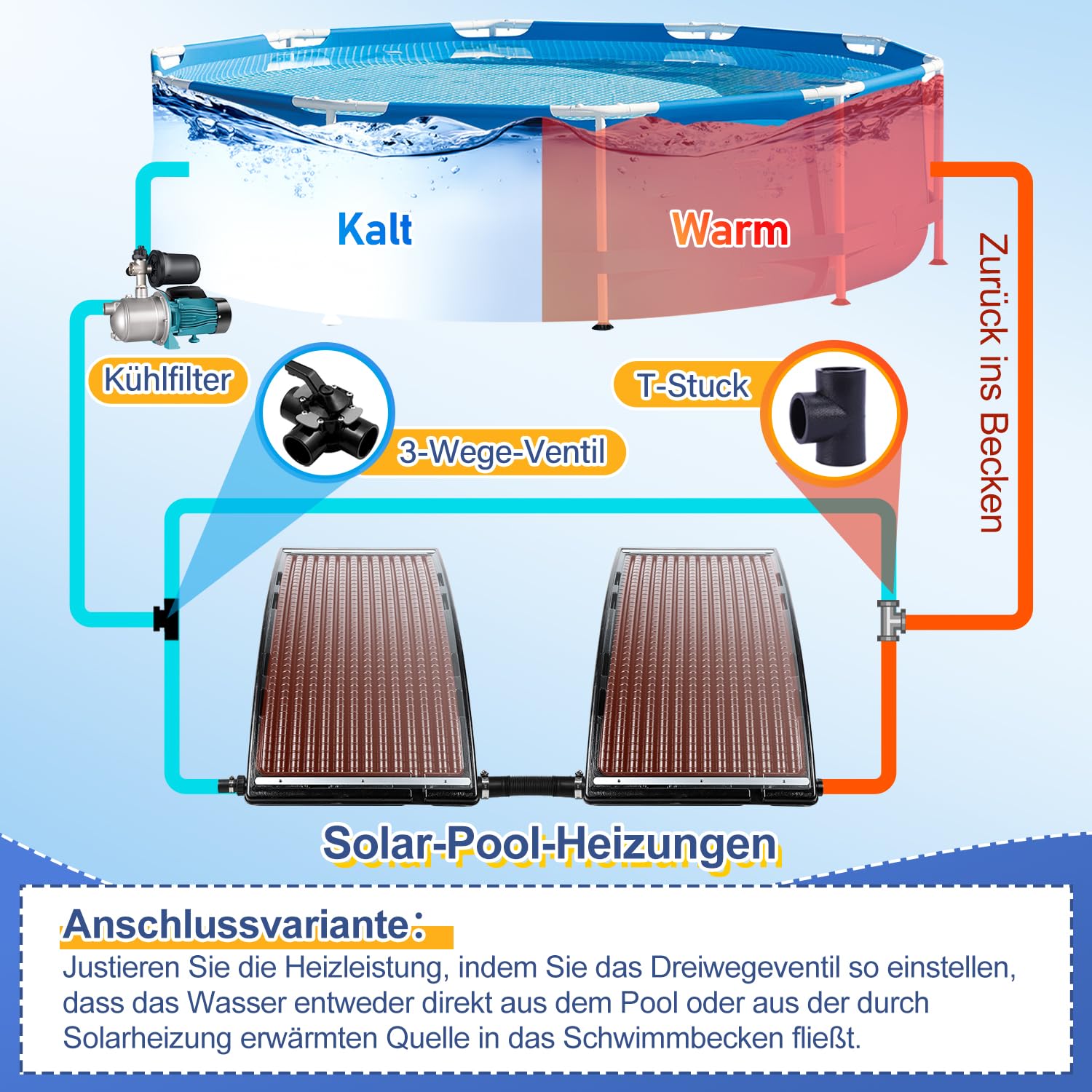 Vigevee Sonnenkollektor Poolheizung, 113x69x35cm Solarheizung Maximaler Durchfluss 10000 L/h, Pool Heizungen Solaranlage für Warmwasser, Gartendusche, Pool 5
