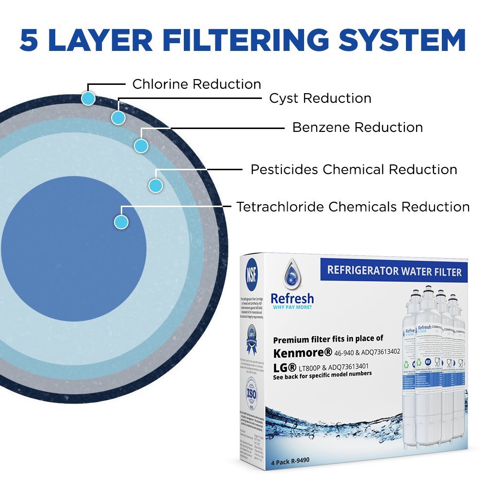 Refresh Replacement for LG LT800P, ADQ73613401 and Kenmore Elite 46