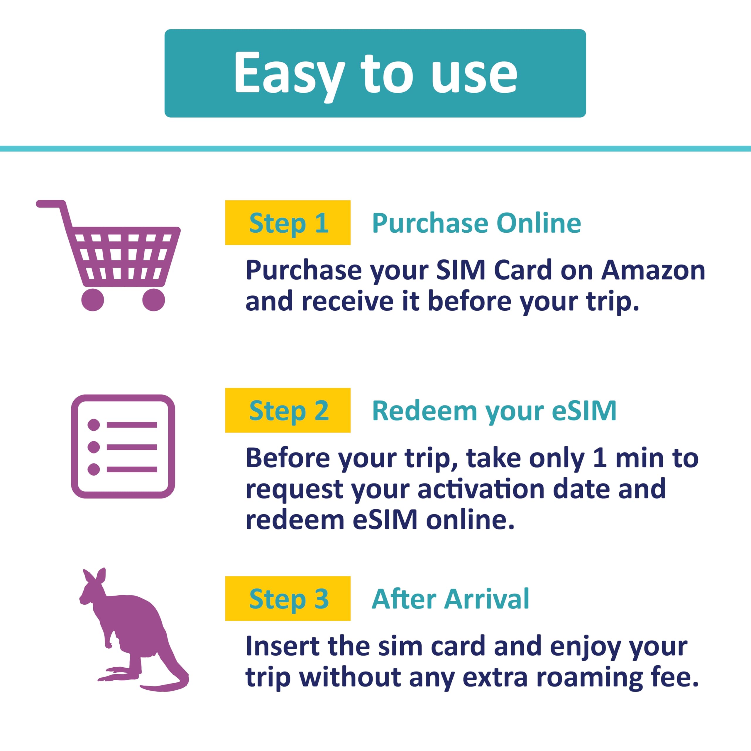Australia Prepaid eSIM Card 28 Days| Unlimited Australia Local Calls & SMS | 30GB Internet Data+ International Call Credit AU$ 25 | Australia Optus Network (28 Days)