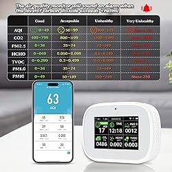18-in-1 Smart Air Quality Monitor - Indoor WiFi Air