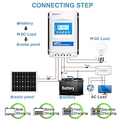 EPEVER MPPT Charge Controller 40A 12V/24V Auto Max