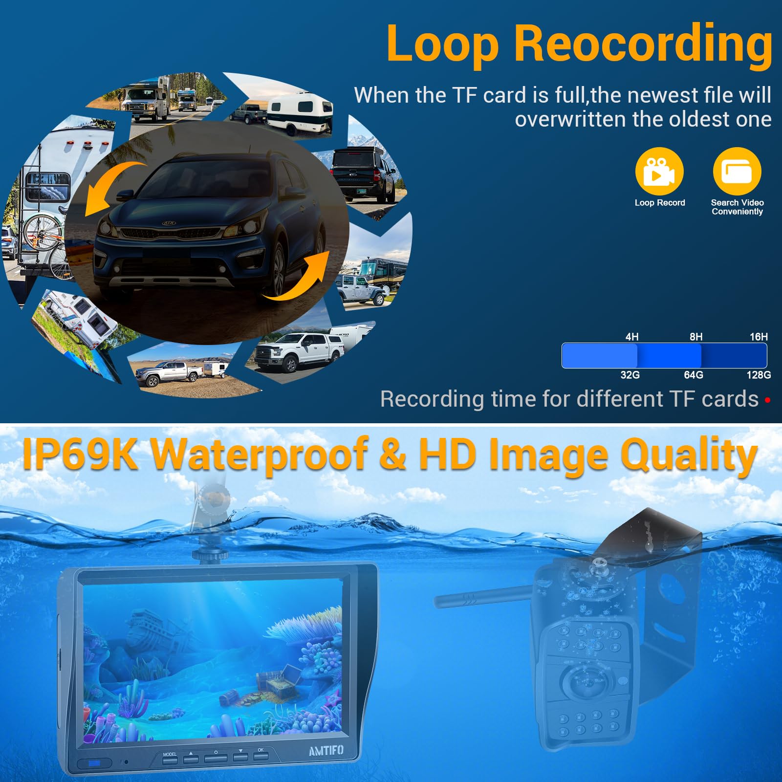 Wireless Backup Camera for RV, 7 Inch Dual Camera System with Front Cam, 1080P HD, 360° Rotation, 32GB TF Card - Compatible with Furrion Pre-Wired RV Camera for Trailers, Trucks & Campers