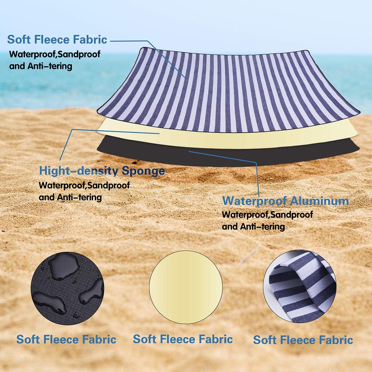 HulaFish Large 59''x79'' Waterproof Picnic Blanket - 3 Layered Foldable Outdoor Picnic Mat Perfect for Park and Beach, Grass / Water Resistant - Beach Blanket / Picnic Blankets: Kitchen & Dining