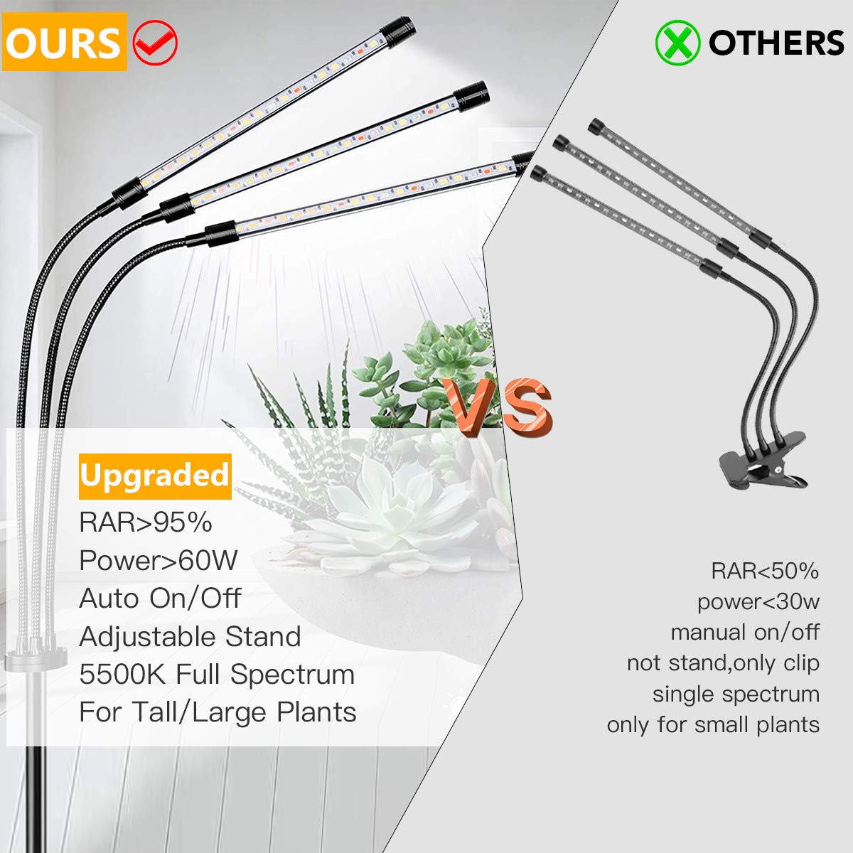 GooingTop Grow Light Floor Lamp,6000K 60W White Full Spectrum Plant Growing Lamp for Indoor Home Office Plants,5-Level Lighting Brightness,Timer 4 8 12 Hrs, Height Extendable 14-47''