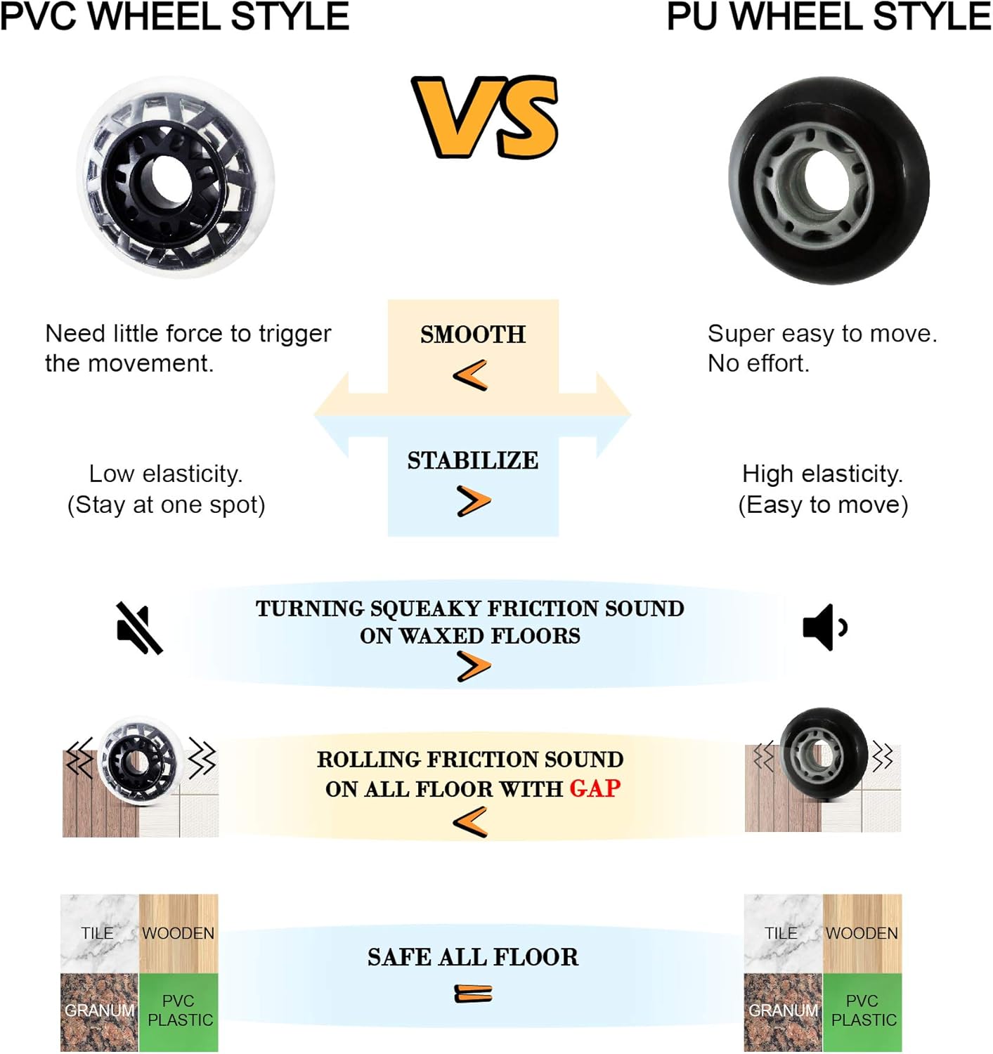 AXL 2.5 Inch Office Chair Caster Wheels Replacement, PU Style Caster, Desk Chair Floor Protector, No Noise, Heavy Duty Casters for Hardwood Floors (Set of 5) (Black Feet, Grey/Black) : Office Products