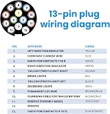 Double Dragon 13 Pin to 7 Pin Towing Adapter European Trailer Socket view 6