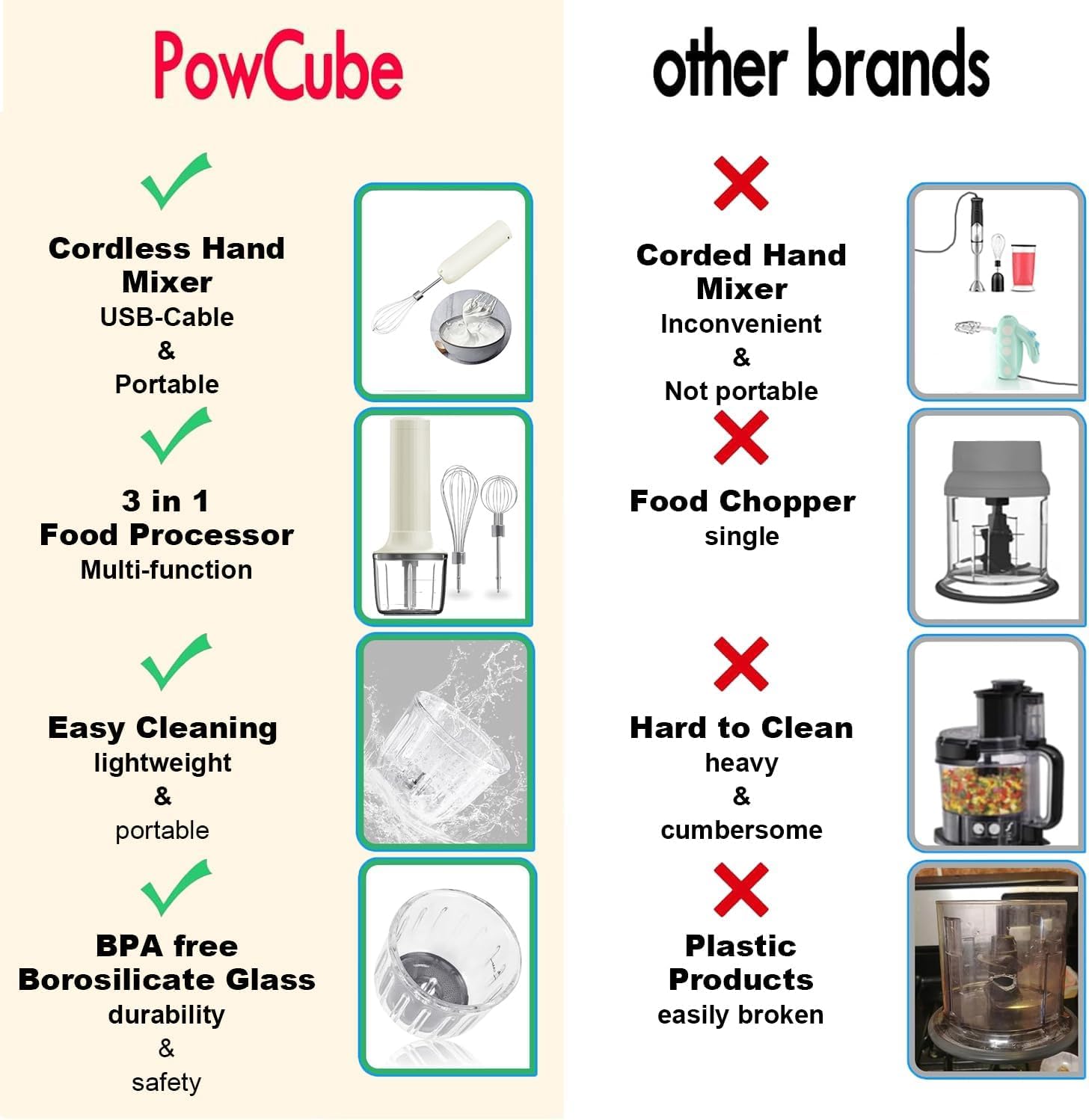 3-in-1 Elektrischer Schneebesen, PowCube Handmixer, Kleiner Kabelloser Stabmixer, Mini Zwiebelhacker 300ML, Wiederaufladbarer Elektrischer Schneebesen, Tragbarer 4-Gang-Handmixer 4