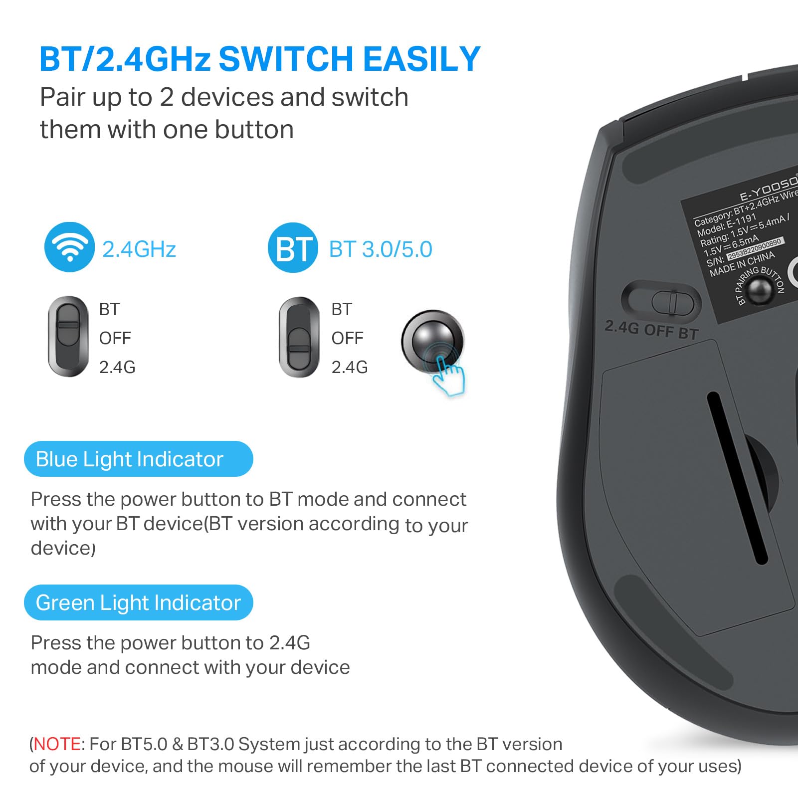 E-YOOSO Bluetooth Wireless Mouse for Laptop, Portable Optical Computer Mouse, 6 Buttons, Cordless 2.4GHz with USB Receiver, 5-Level 4800 DPI, 18 Months Battery Life, for PC, Chromebook, Windows, Mac