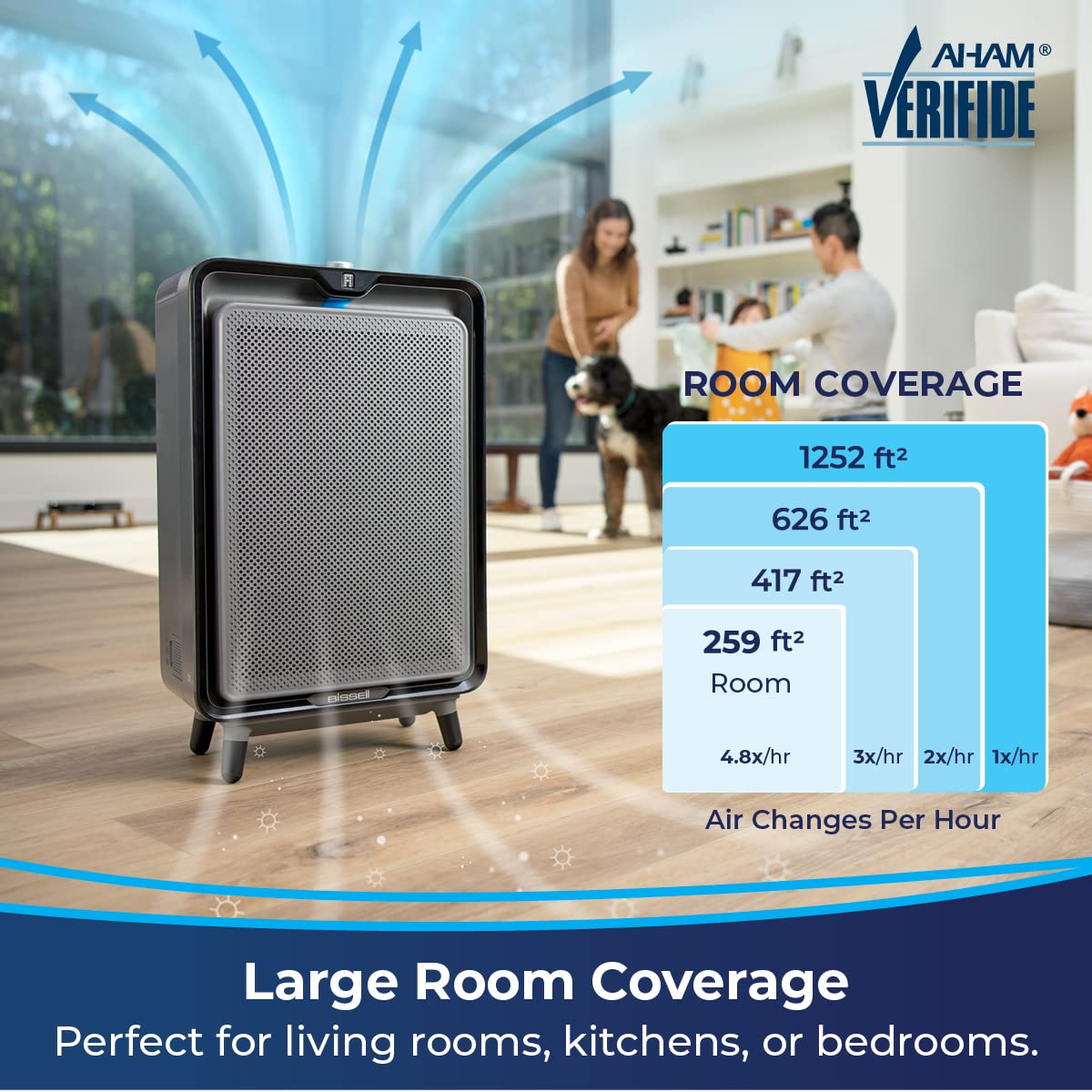 BISSELL air220 Smart Air Purifier with High Efficiency and Carbon Filters for Large Room and Home, Quiet Bedroom Air Cleaner for Allergies, Pets, Dust, Dander, Pollen, Smoke, Odors, Auto Mode, 2609A