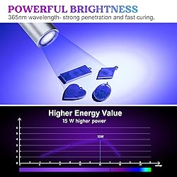 LET'S RESIN UV Light for Resin Curing, Portable