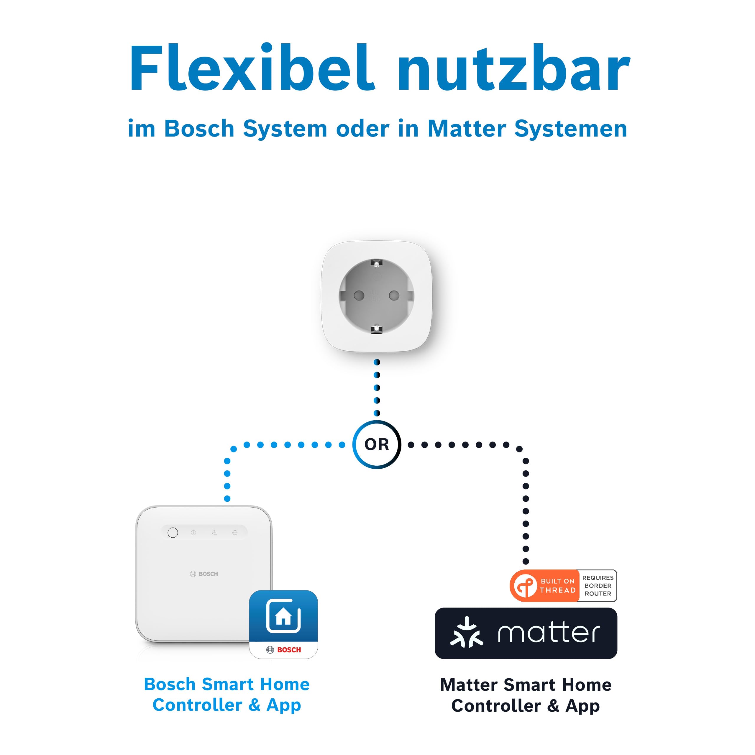Bosch Smart Home Zwischenstecker kompakt [+M], smarte Steckdose mit Matter, Stromverbrauch messen & Energiekosten senken, App- & Sprachsteuerung, Apple Home, Google Home & Alexa kompatibel, 4er Set 6