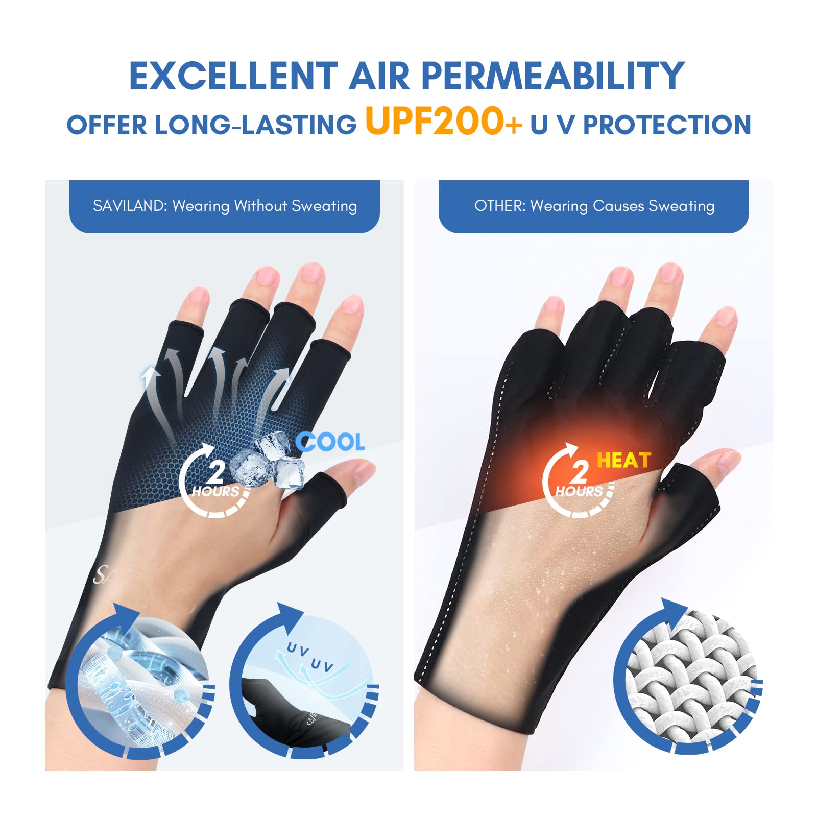 SAVILAND UV Gloves for Nails: Professional UPF200+ UV Glove for Gel Manicures Anti UVA & UVB 999+ Gloves for Gel Nail Lamp Fingerless UV Light Gloves for Gel Nails Prevent Hands from UV Harm (Black)