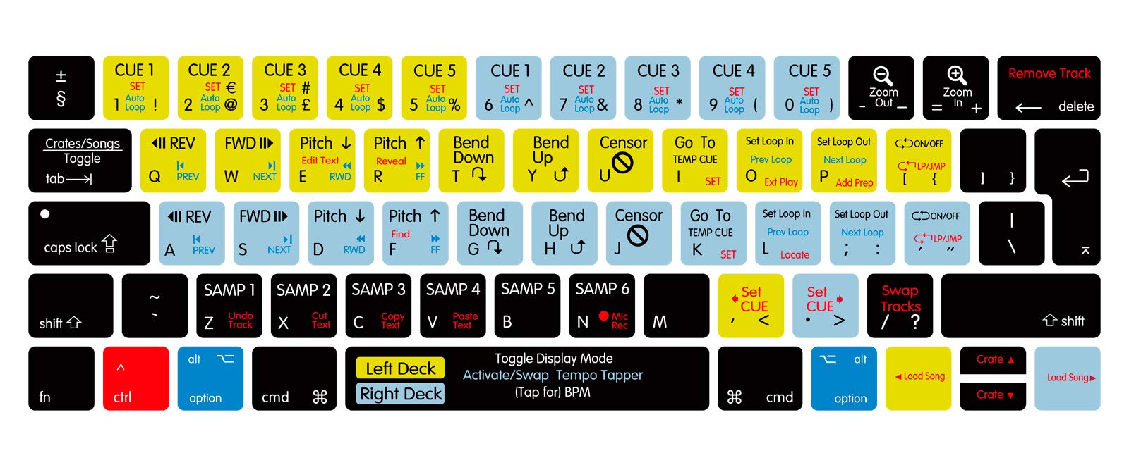 MMDW Serato Scratch LIVE Shortcut Hotkeys Silicone Keyboard Cover Skin for MacBook Pro 13 15 inch 2019 2018 2017 2016 with Touch Bar&Touch ID Model:A2159 A1989 A1706/A1990 A1707,European Version
