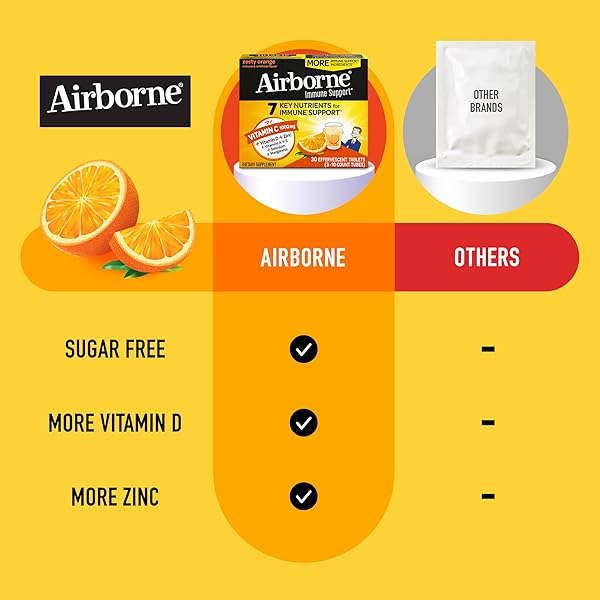 AIRBORNE 1000MG VITAMIN C WITH VITAMIN D & ZINC, SUGAR FREE MULTIVITAMIN IMMUNE SUPPORT SUPPLEMENT, ANTIOXIDANTS VITAMINS A C & VITAMIN E, 30 EFFERVESCENT TABLETS, ZESTY ORANGE FLAVOR