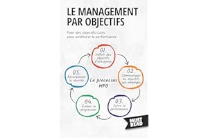 Le Management Par Objectifs: Fixer des objectifs clairs pour améliorer la performance (Must Read Business) (French Edition)