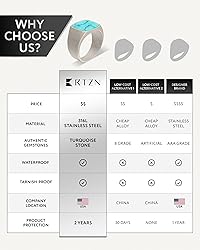 RTZN® Mens Turquoise Ring — Premium Silver