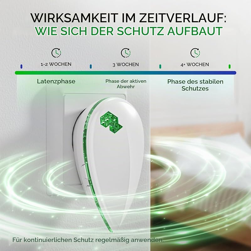 Mückenschutz Ultraschall Schädlingsbekämpfer 6 Stück – Effektiver Mäuseschreck & Elektronisches Insektenschutzmittel mit 3 Modi gegen Mäuse, Ratten, Spinnen – Sicher für Kind & Haustier