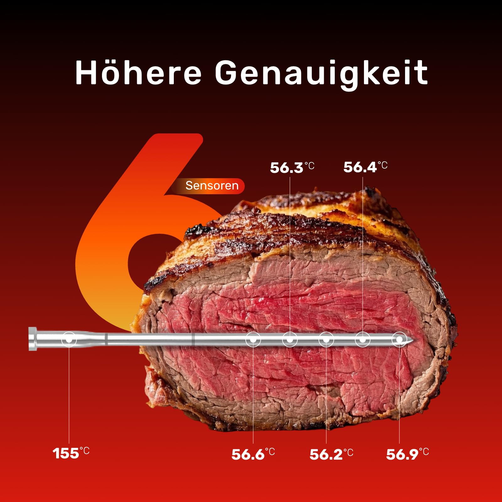 Meatmeet S Pro Fleischthermometer Kabellos mit Bluetooth, 6 Temperatursensoren arbeiten gleichzeitig, ±0,1°C Genauigkeit, App-Überwachung mit Timer und Alarm, IP69 wasserdicht und ölbeständig 2