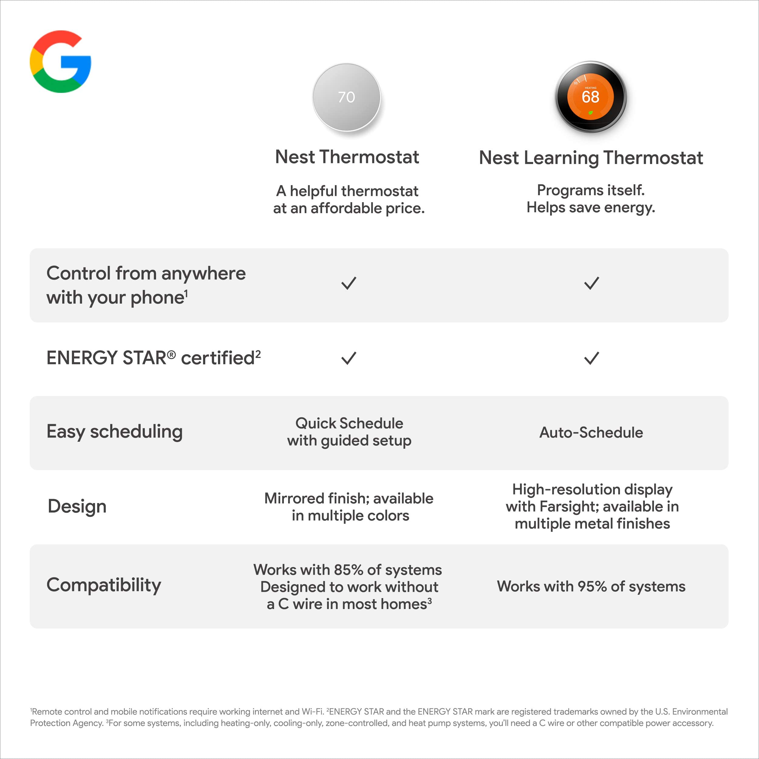 Google Nest Thermostat - Smart Thermostat for Home - Programmable Wifi Thermostat - Charcoal - View 10